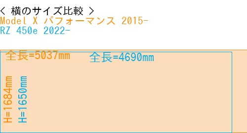 #Model X パフォーマンス 2015- + RZ 450e 2022-
